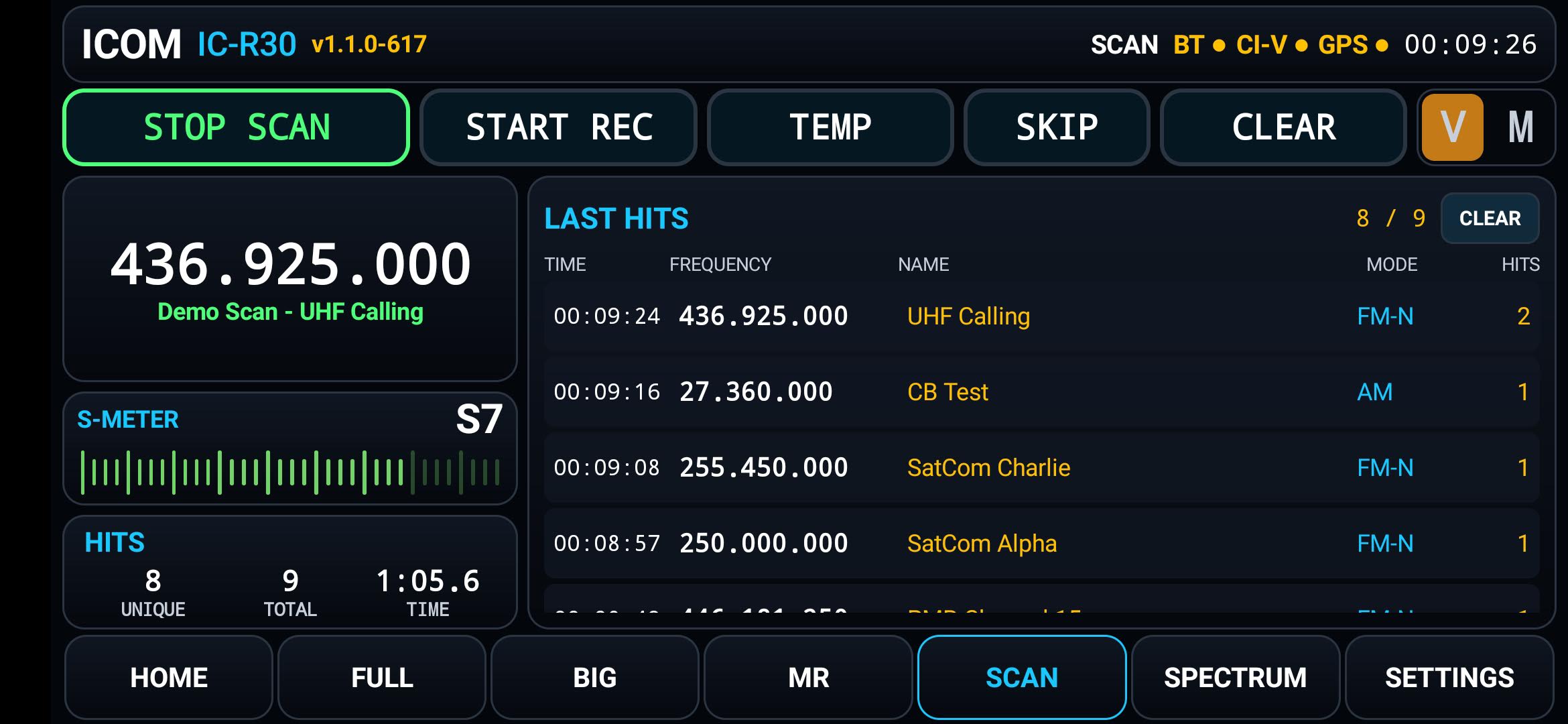 Phone SCAN